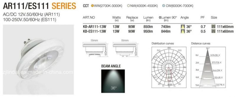 AR111/Es111 LED Lamp