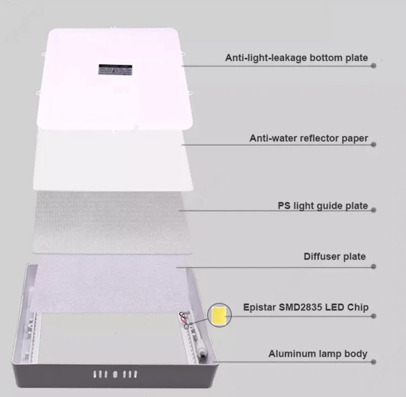 New Aluminum Slim Round Household Exhibition Hall Ceiling Using LED Panel Light