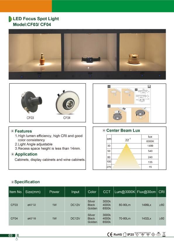 Top Quality DC12V LED Spotlight for Display Case LED Focus Light