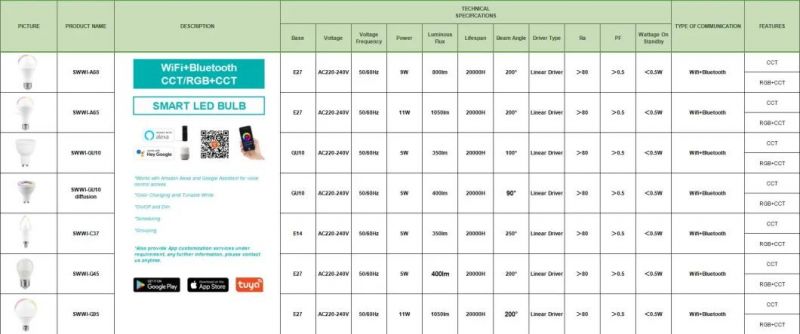 C37 5W LED WiFi Smart Bulb with RGB CCT