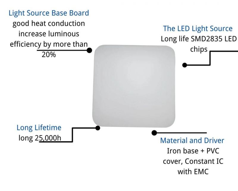 High Quality Super Thin Square LED Ceiling Lamp 24W with CE RoHS