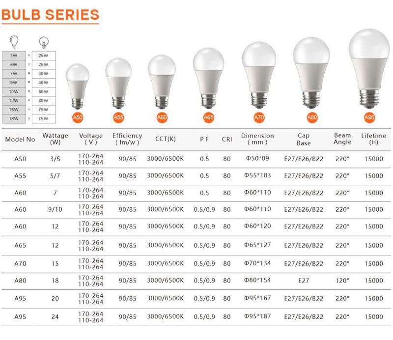 High Quality 3W 5W 7W 10W 12W Plastic LED Bulb, Aluminum LED Lights
