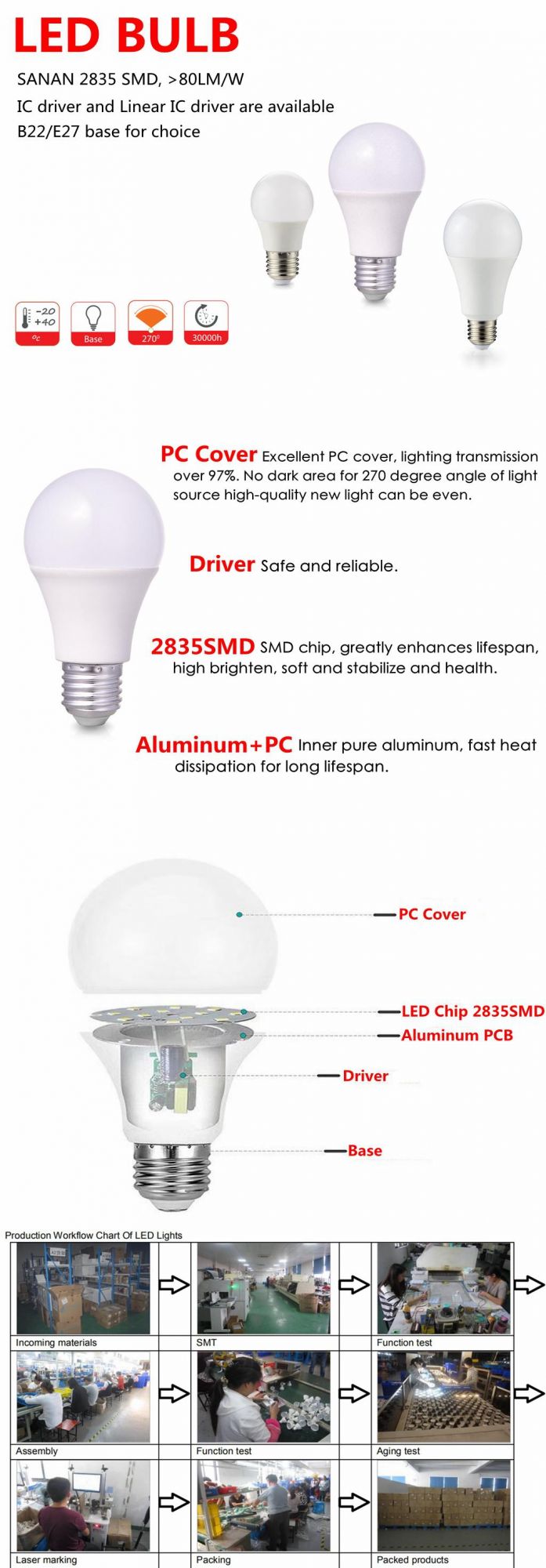 LED Global Bulb Energy Saving Lamp A55-5W E27 Plastic Aluminum LED Lamp with CE RoHS ERP Approval for Home Decoration and Indoor Lighting