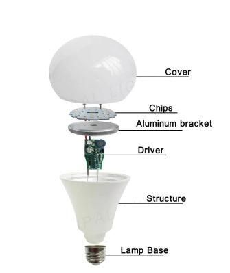 Hot Sale LED Bulb 5W 7W 9W E27 B22 LED Lamp Energy Saving China Manufacturer Raw Material Low Price