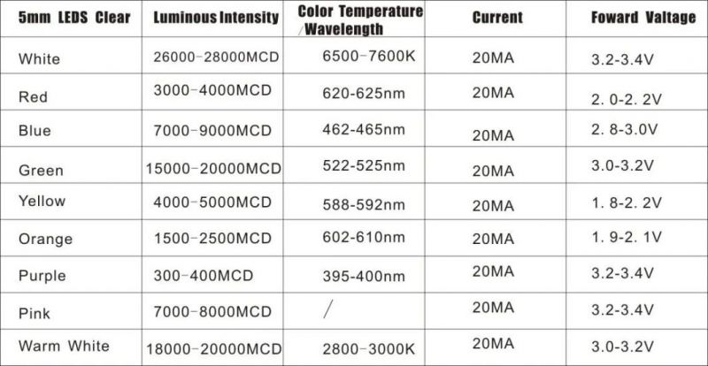 5mm LED Diode Lights Assortment (Clear Transparent Lens) Emitting Lighting Bulb Lamp Assorted Kit Variety Colour Warm White Red Yellow Green Blue Orange