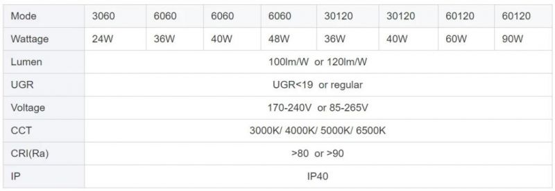 Energy Saving Slim Panel High Power 40W LED Panel Light