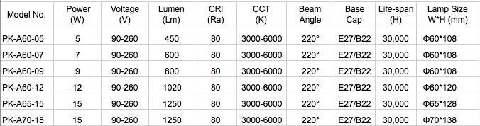 High Quality Low Price E27 B22 5W LED Lighting Bulb