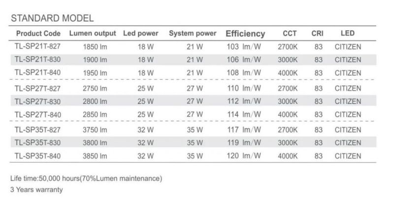 Dimmable Running Track LED Linear Lighting Lamp