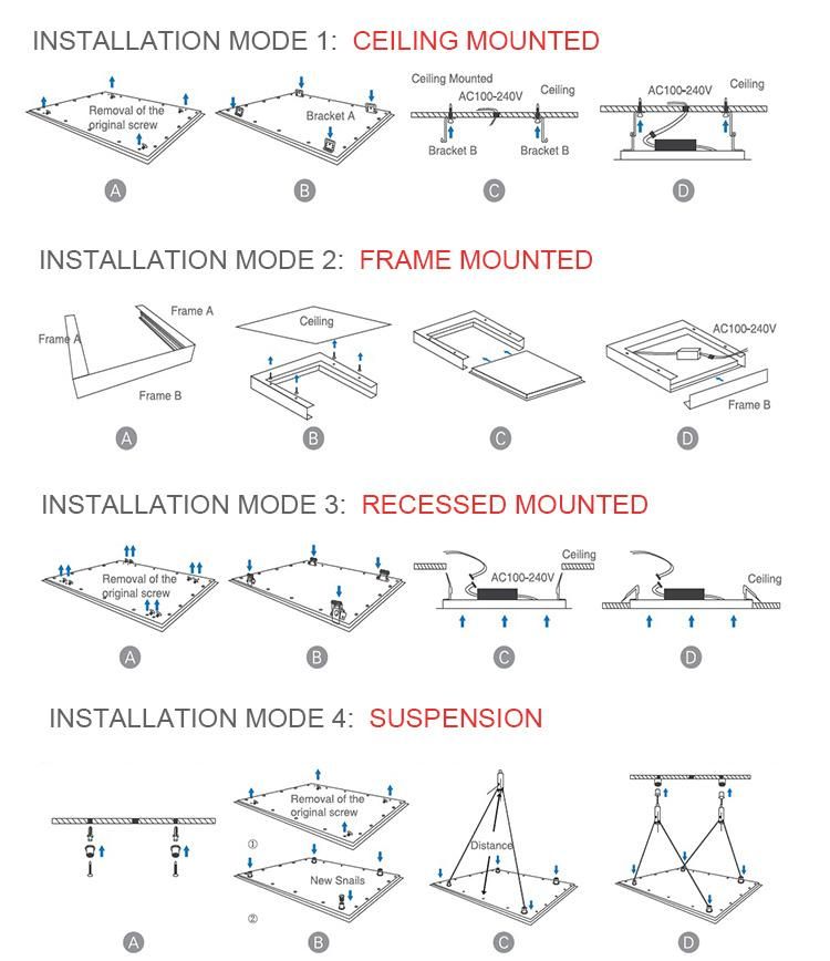 Blue Sky LED Ceiling Surface Light Panel