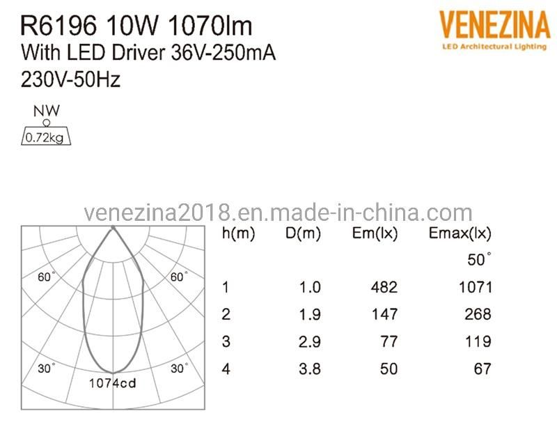 Citizen CREE COB LED IP44 Recessed Downlight Fixture with Driver Dali Triac 1-10V Lamp Lighting 3 Colors for Option