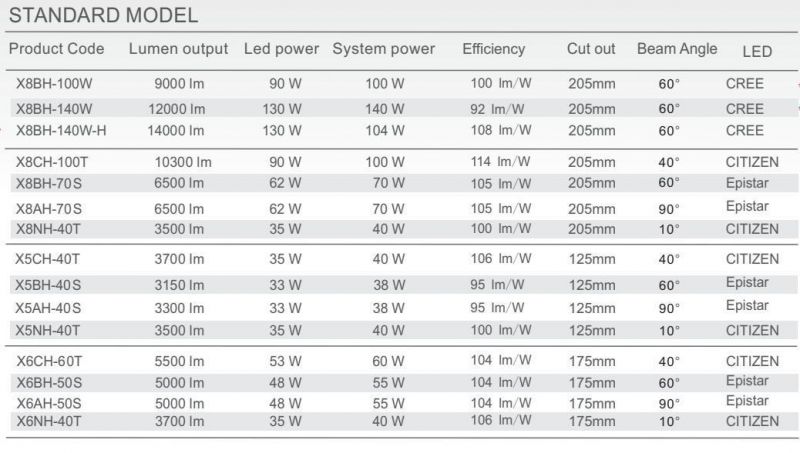 Shenzhen Dali Dimmable Citizen COB Free Recessed LED Down Light 60W 80W 100W Ceiling Lights X8CH