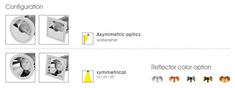 Asymmetric Light 24W Recessed LED Ceiling Downlight