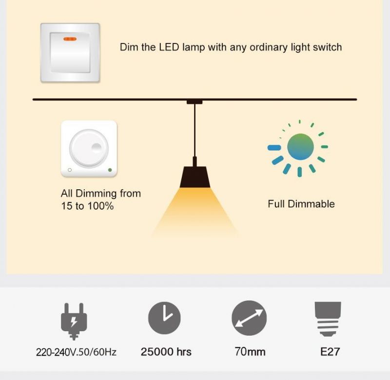 Dimmable LED Bulb A70-Sblc