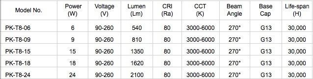 High Efficiency and High Quality T8 18W 1200mm LED Light Tube