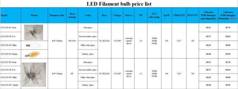 Ce Certifiton LED Lighting Filament Bulb Custom Lamp Bulbs