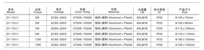 Top Recessed 7W/10W15W/20W/30W LED Ceiling Light