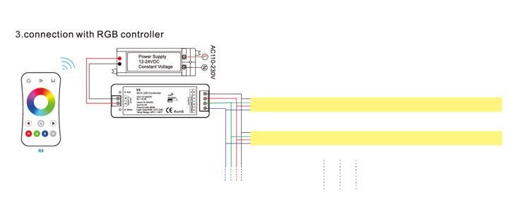 3 Side Lighting Seamless Connection IP68 Waterproof RGB LED Linear Light