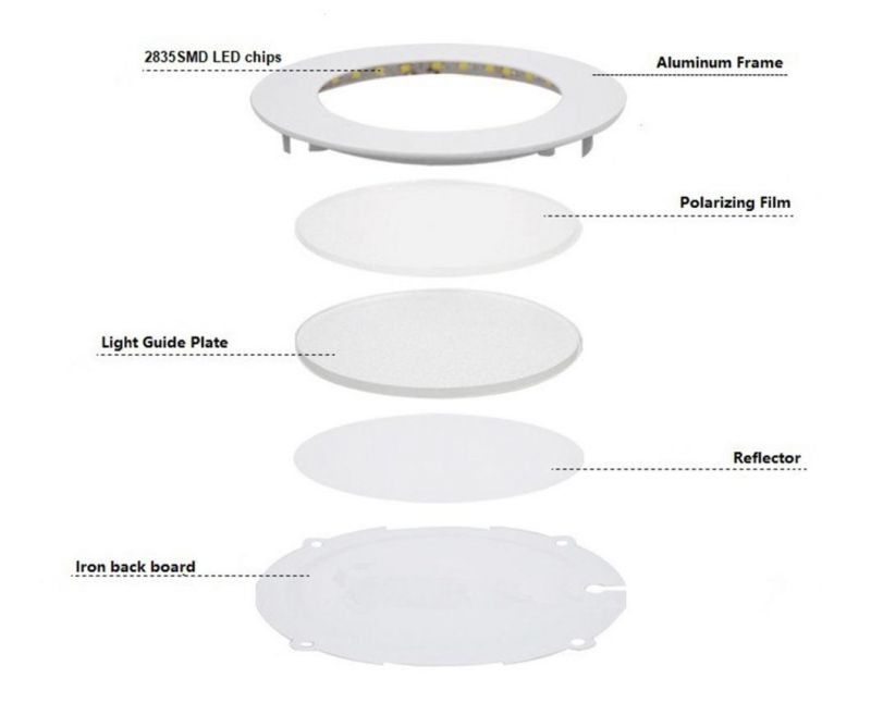 Lighting LED Aluminum Plastic Design LED Panel IP44 Round LED Panel Light Indoor Square LED Panel Light