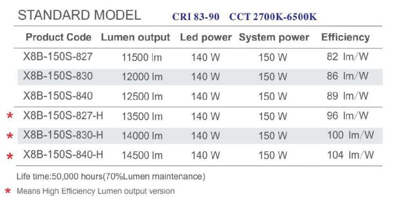 Shenzhen Manufacturer SAA Downlight Deep Recessed 150 Watt LED Down Light Cutout 205mm LED IP65 X8bh