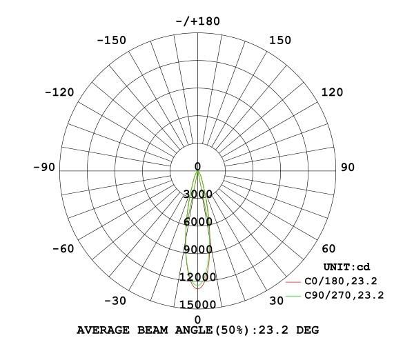 Embedded IP65 Water Proof Dimmable 15W LED Downlight