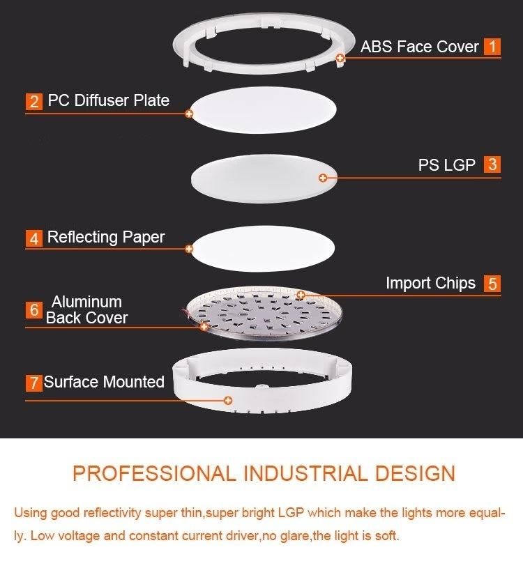 10inch 24W 2835SMD Round LED Panel Light