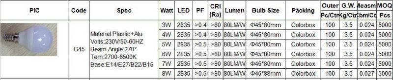 G45 3W New ERP Factory Price LED Golf Bulb with 2700K 6400K 4500K E27 E14 B22 B15