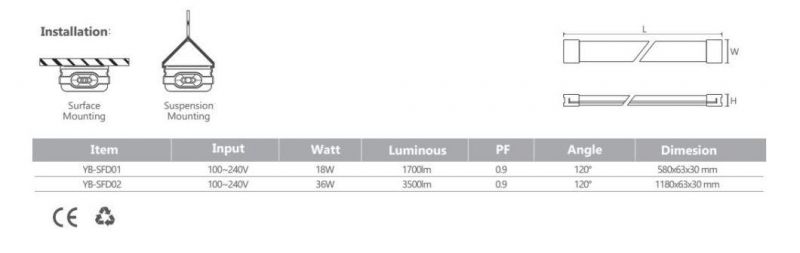 LED 18W 36W Tri-Proof Batten Light IP65 60mm 1200mm