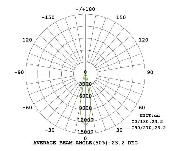 IP44 Deep Recessed Design Anti Glare Downlight 360 Degrees Rotatable Gimbal Downlight