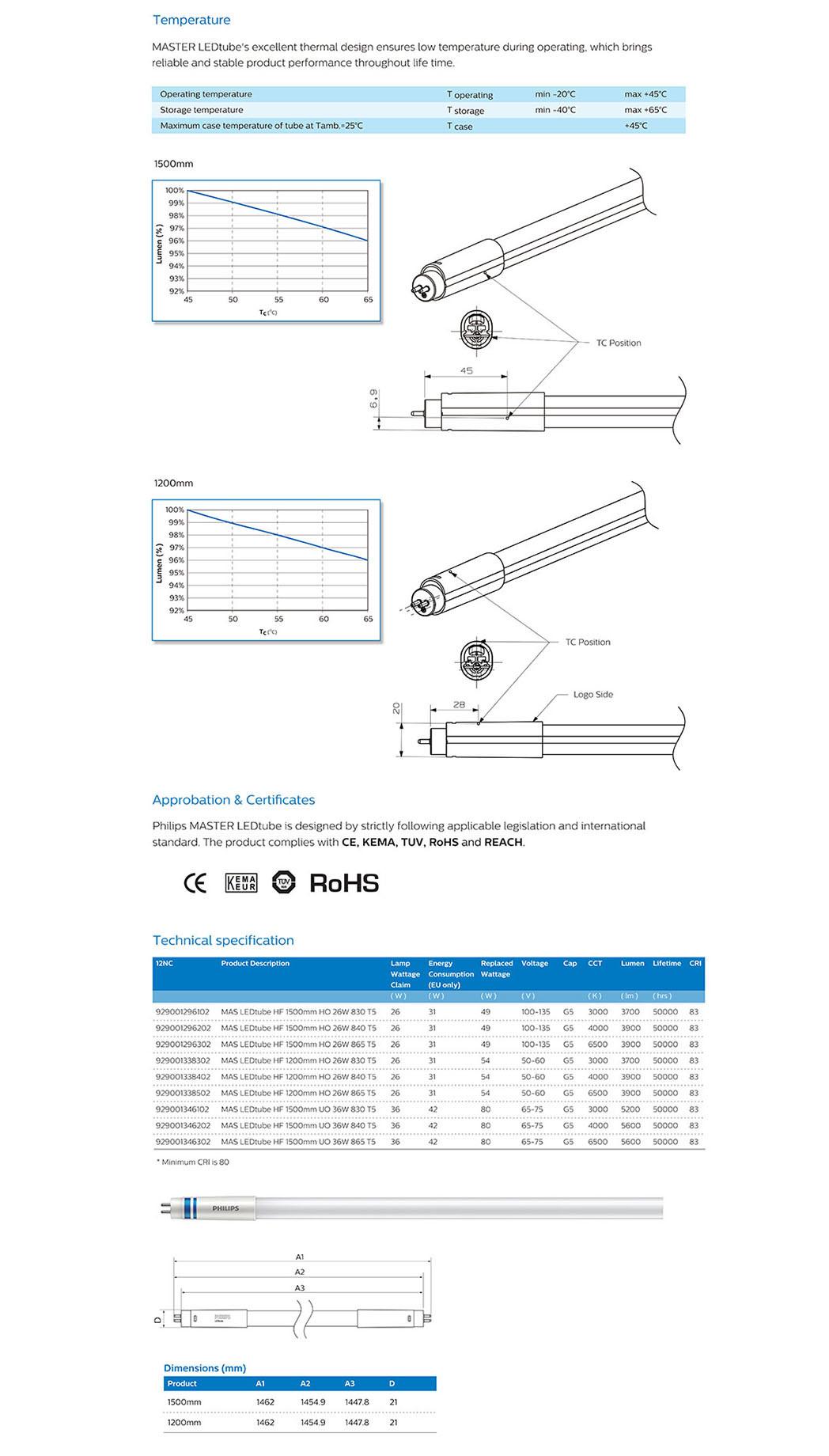 Master High Efficiency 26W 36W G5 LED T5 Tube Light