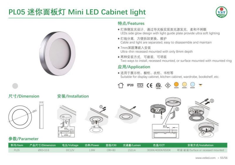 ETL CE Certified LED Mini Panel Lights