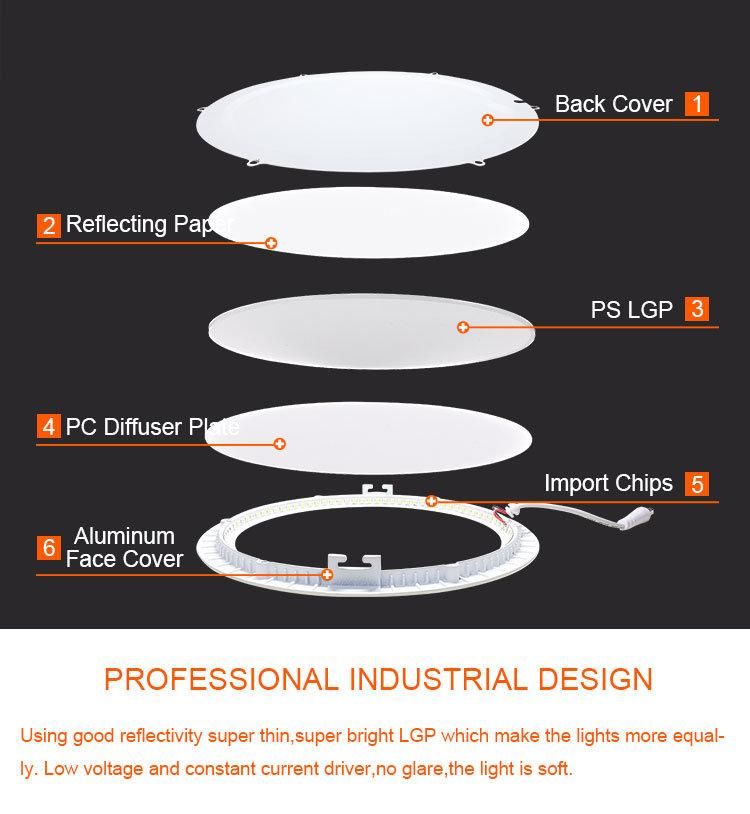 3W-24W Round Ceiling Recessed Slim LED Panel Light for Brazil