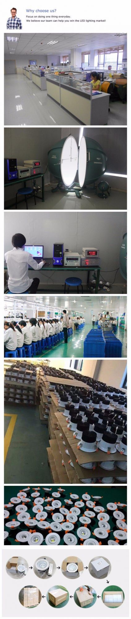 Customized LED Ceiling COB CREE 15W LED Down Light