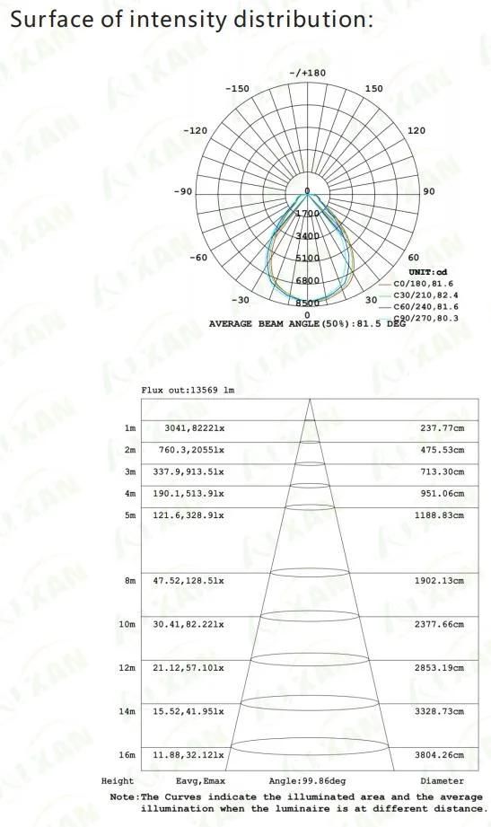 Commercial Lighting Industrial Lamp UFO LED High Bay Light 200W