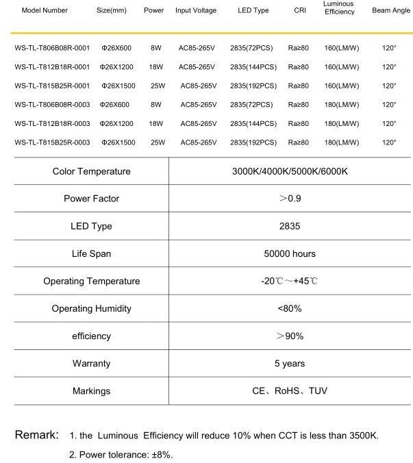 0.6m 1.2m 1.5m 100lm/W- 180lm/W TUV T8 LED Tube Light