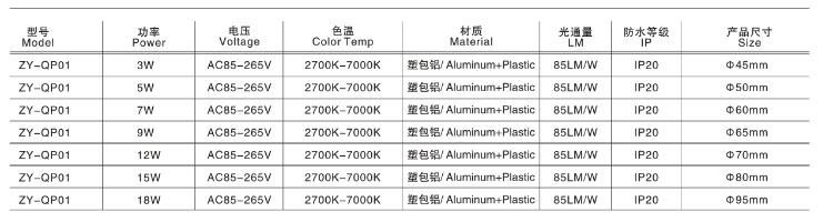 12V 24V DC 5W LED Bulb