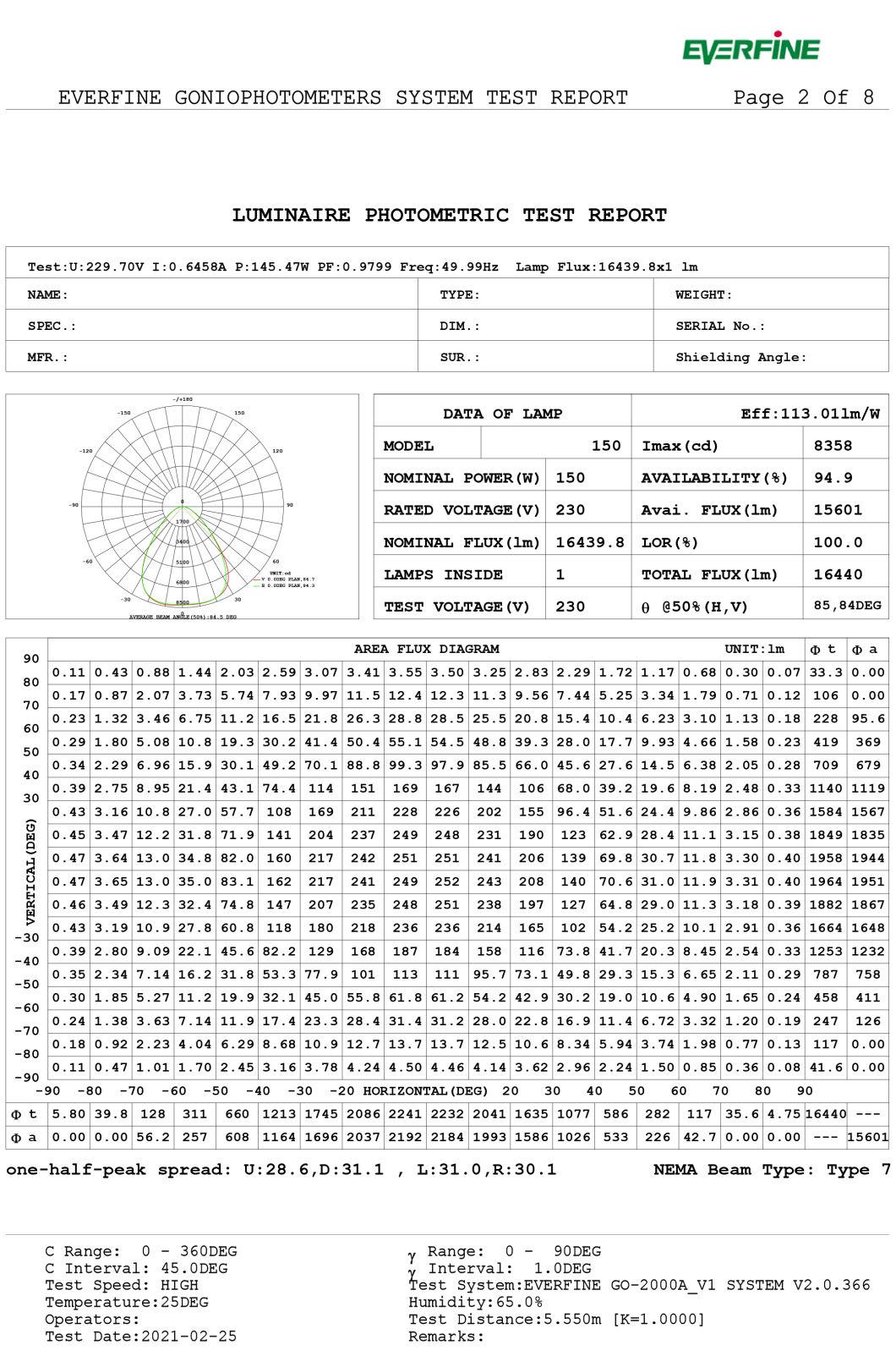 Sanan-Chips High Lumen Warehouse Lamp 110lm/W 200W UFO LED Highbay Light