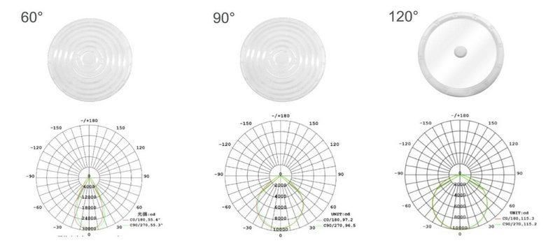 IP65 Industrial Pendant Lamp 100W 150W 200W UFO High Bay LED Light Warehouse Lighting