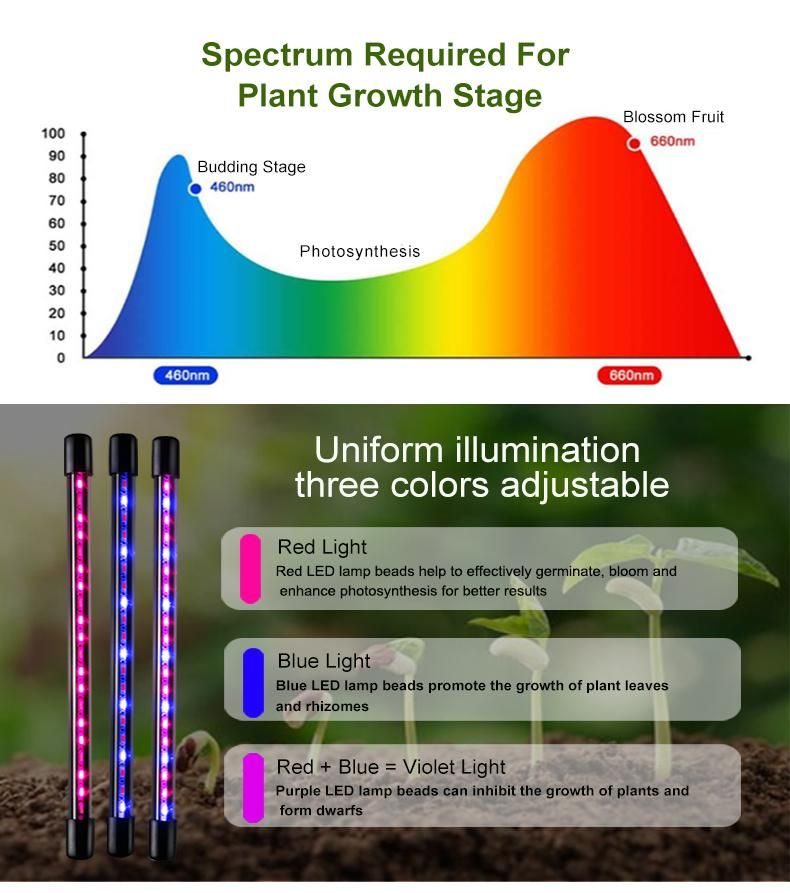 Double and Three Round Head LED Grow Light with Flexible Gooseneck and Metal Clip