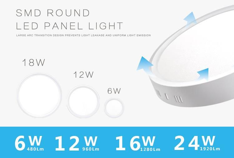 Warm White Round 12W 18watt Surface Housing Ceiling Panel Light LED