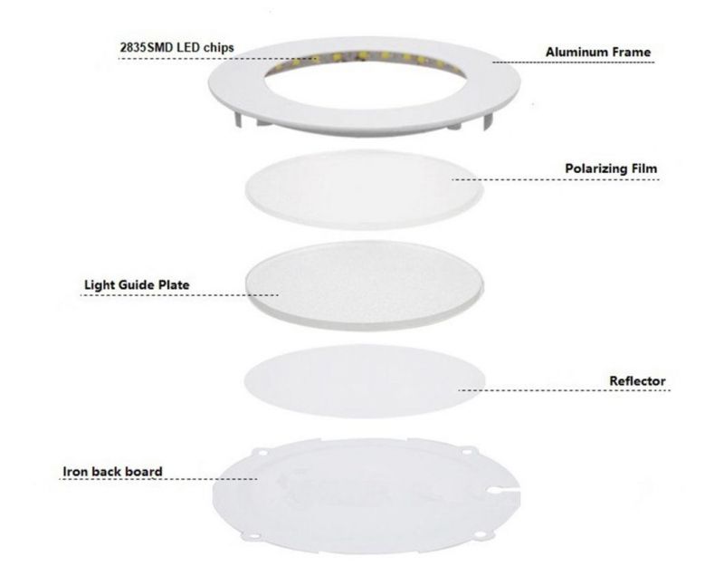 Factory Competitive Price Ultra Thin White Round Square Shape LED Panel Light