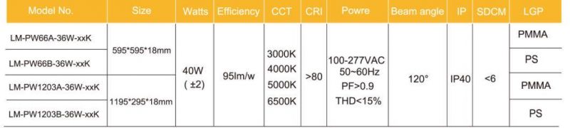 High Lumen Brightness 60W 1200*600 LED Panel Light Factory Supplier Suspended Gym