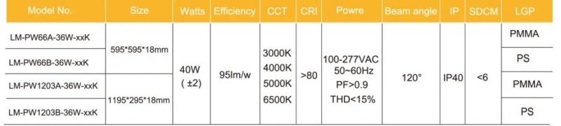 High Quality 40W 600X600 Frameless LED Panel for Office Lighting