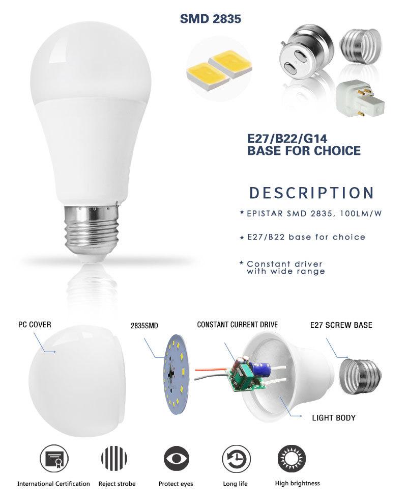 Free Sample Distributor Raw Material Parts 9W 12W 15W PC Aluminum 3000K 6500K B22 E14 E27 LED Bulb Light,Energy Saving Lamp,Lighting,LED Bulb,LED Lamp,LED Light