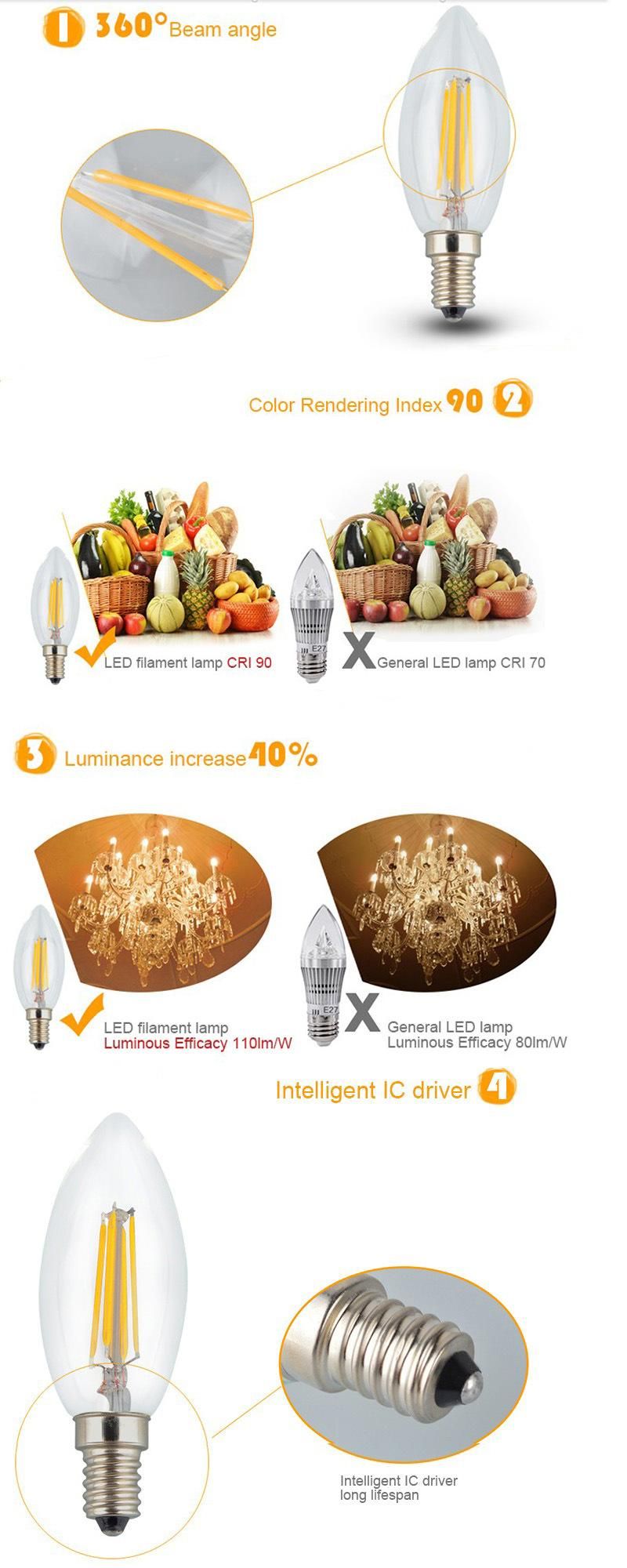 C35 Candle E14 2W LED Filament Bulb (pH6-3005)