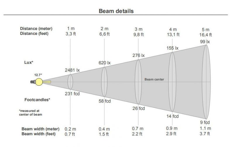 LED Recessed Spotlight Ceiling Spotlight Fixed 10W Easily Fix COB