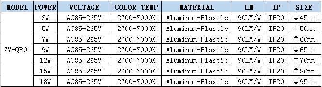 Low Price Lamp Parts 5W B22 White LED Light Bulb with Ce RoHS