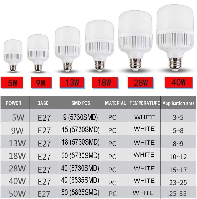 Energy Saving Tubular T100 25W E27 220V Plastic LED Bulb