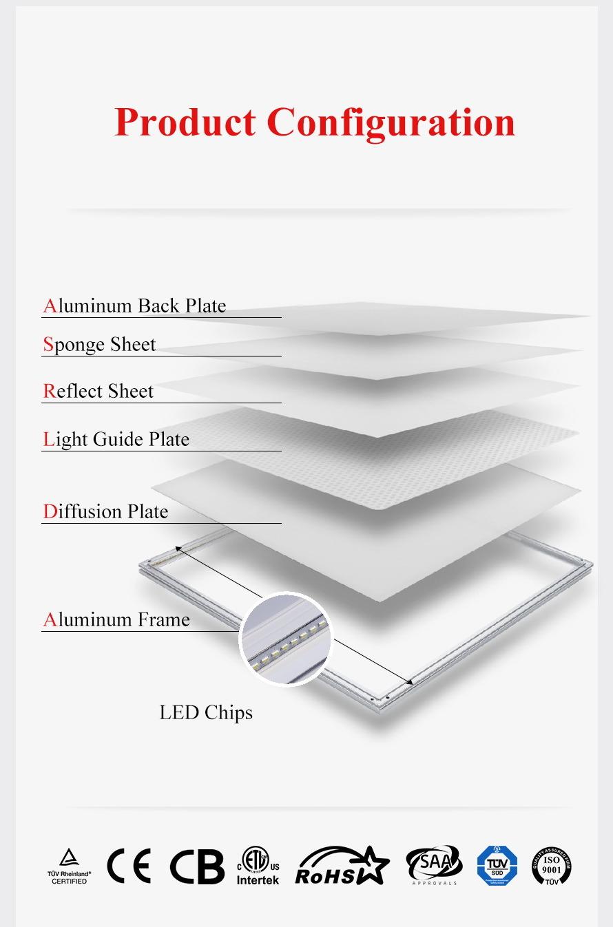 36W 595*595mm/60*60cm LED Panel Light