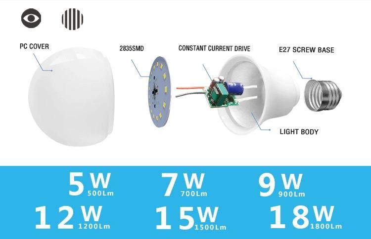 Keou New Factory Price E27 B22 Indoor Plastic PC Lamp LED Bulb Light