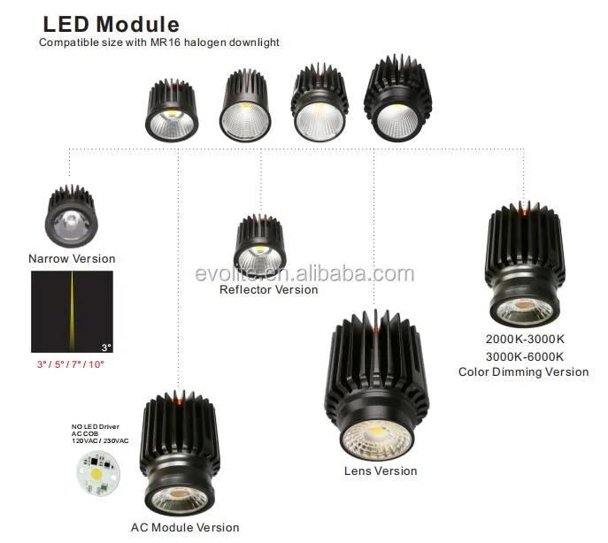 LED Module Down Light MR16 Bean 10/20/30/38/55degree LED Spot Light